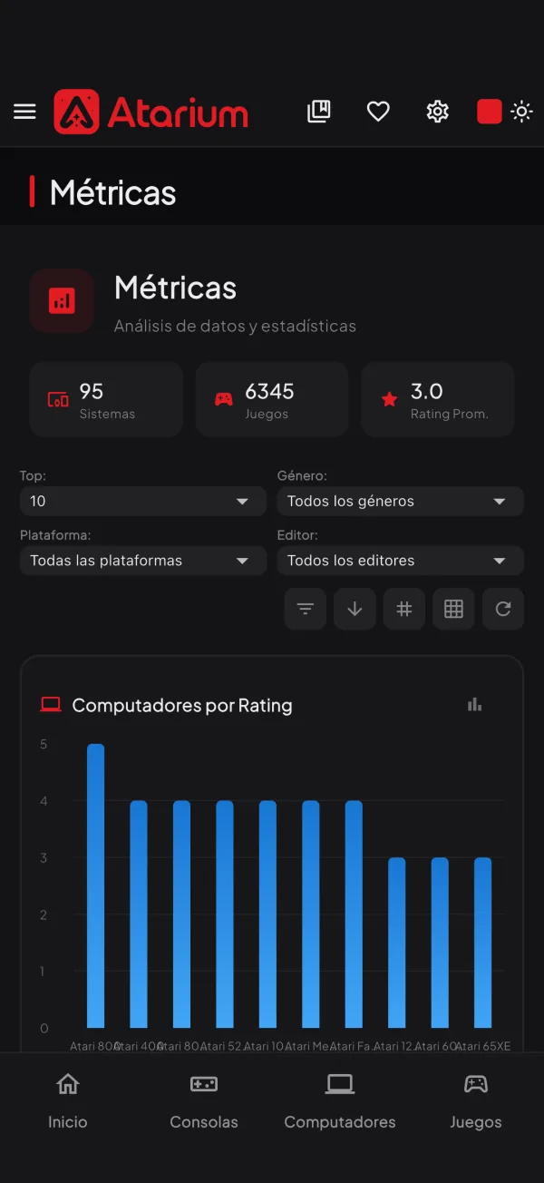 Atarium: Estadísticas